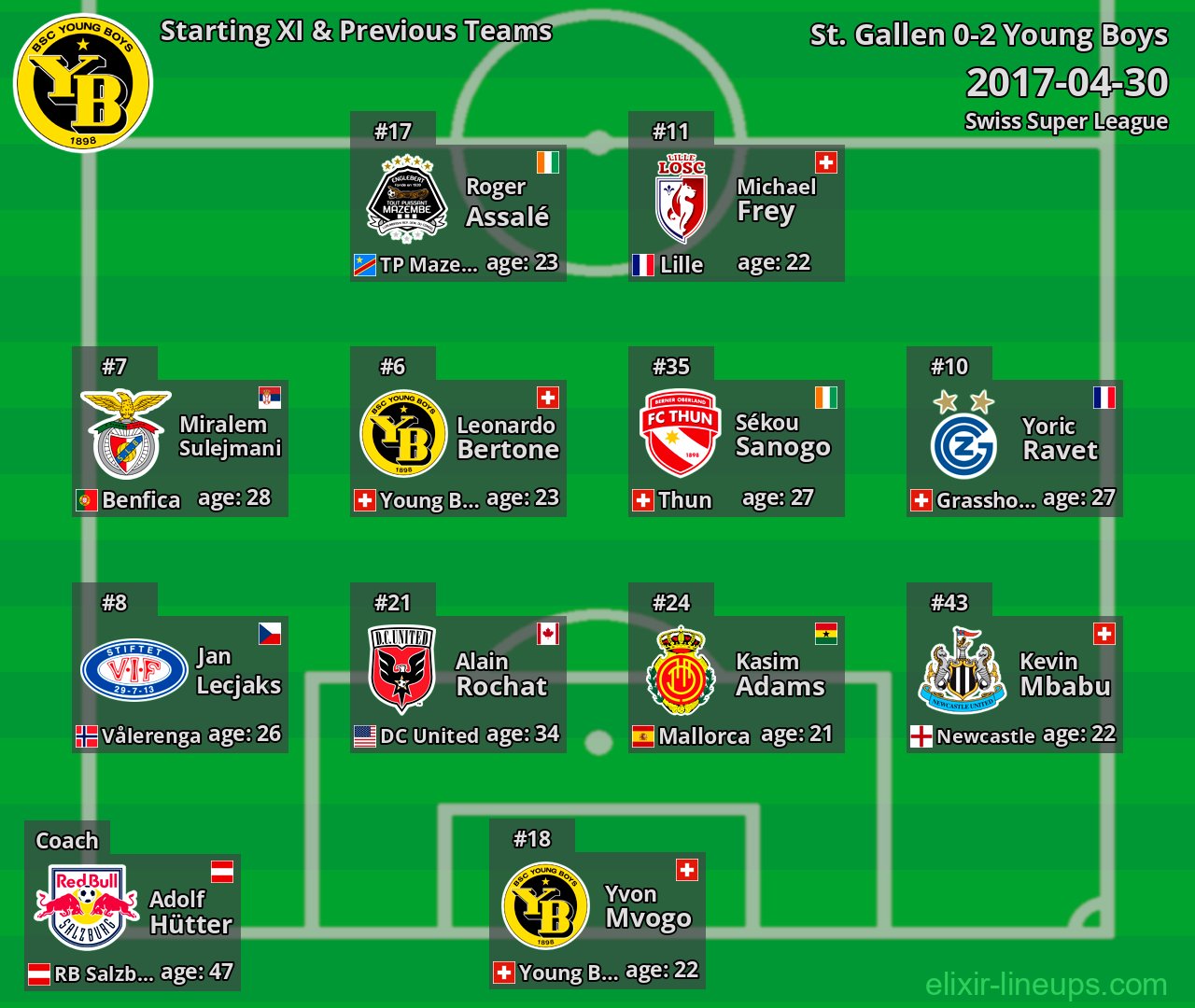 Young Boys Starting XI & Previous Teams 2017-04-30