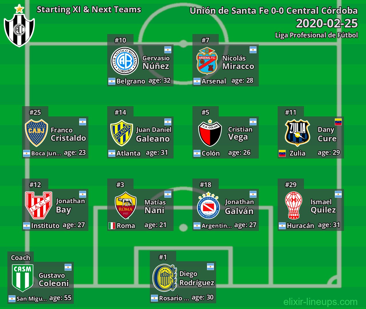 Central Córdoba Starting XI & Next Teams 2020-02-25