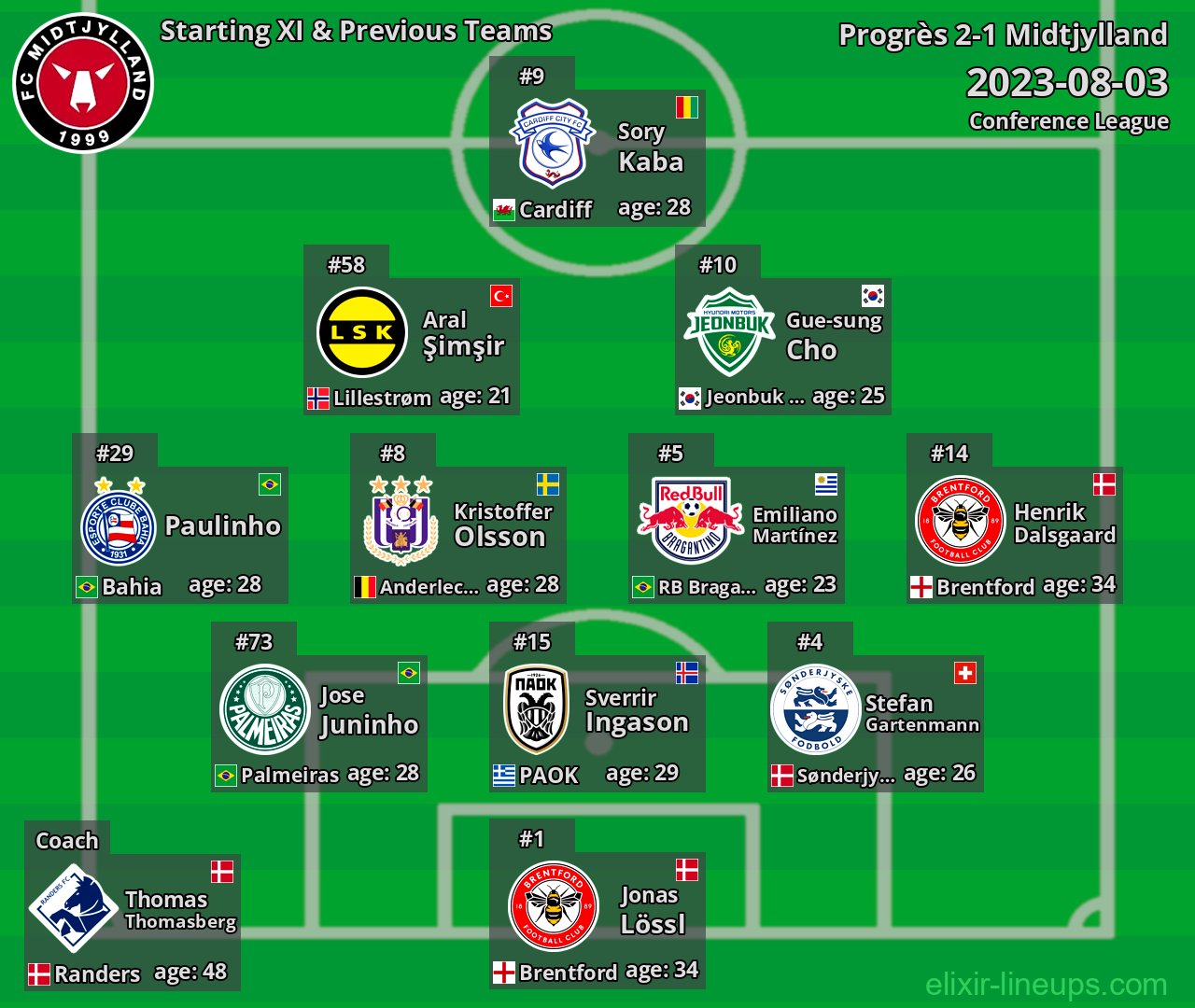 Midtjylland Starting XI & Previous Teams 2023-08-03