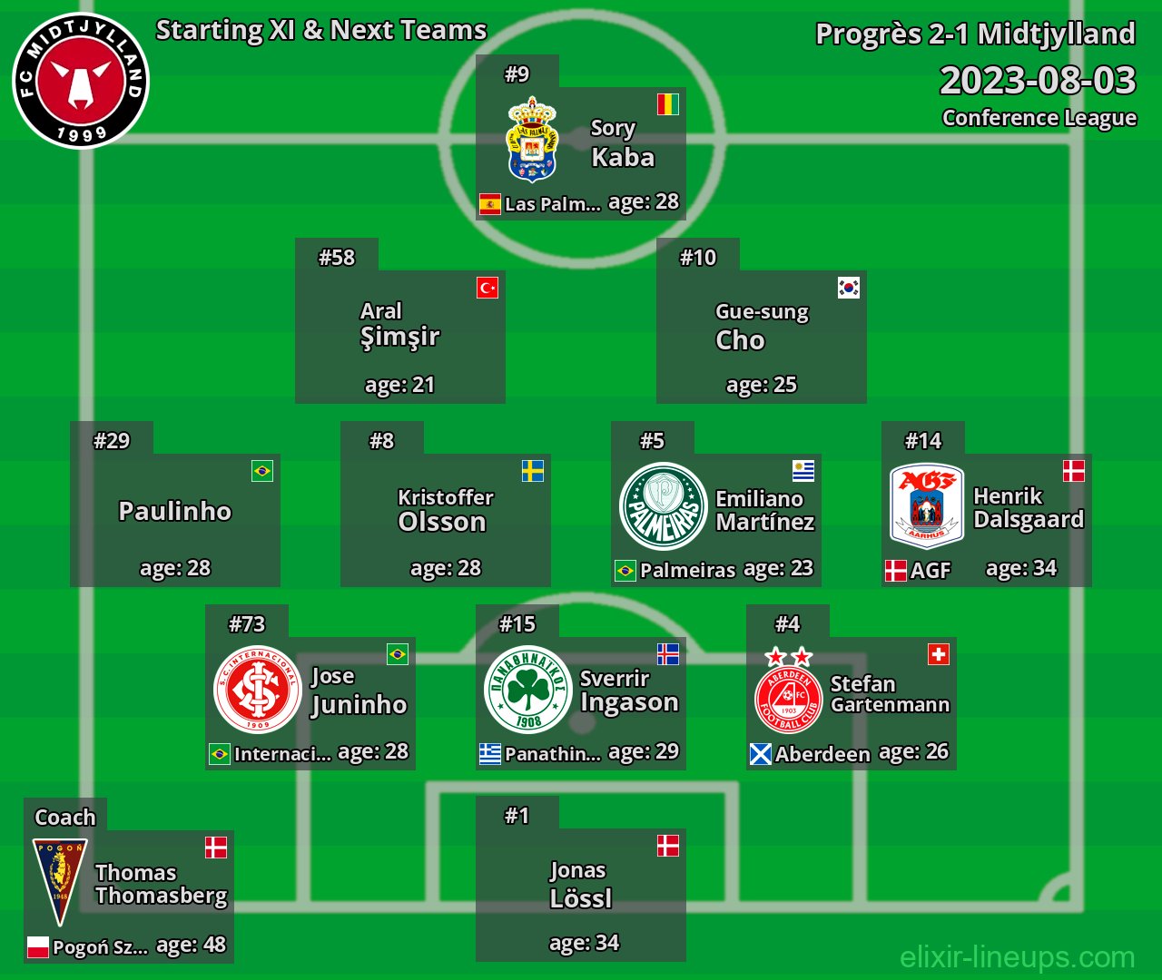 Midtjylland Starting XI & Next Teams 2023-08-03