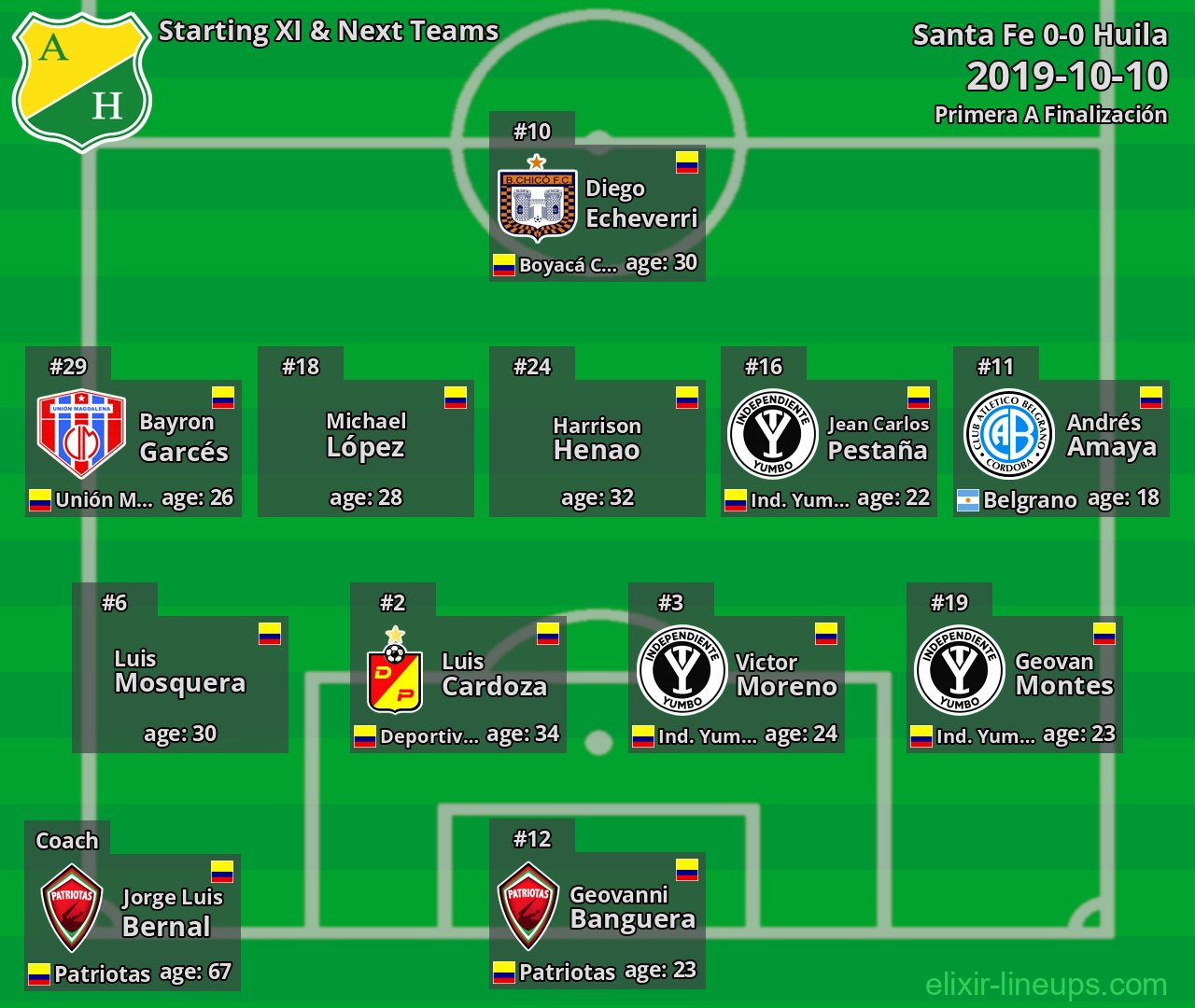 Huila Starting XI & Next Teams 2019-10-10