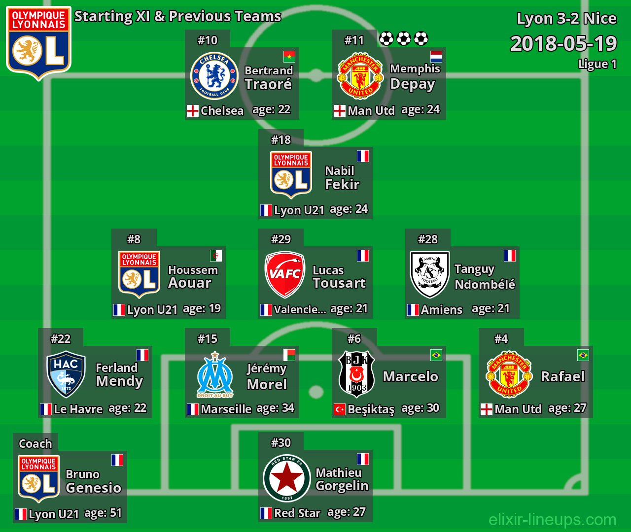 Lyon Starting XI & Previous Teams 2018-05-19