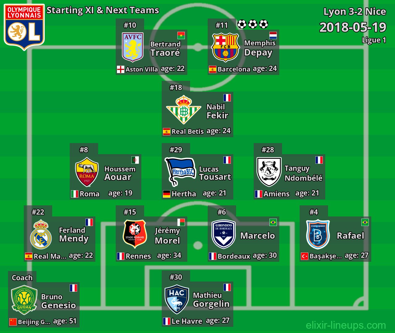 Lyon Starting XI & Next Teams 2018-05-19
