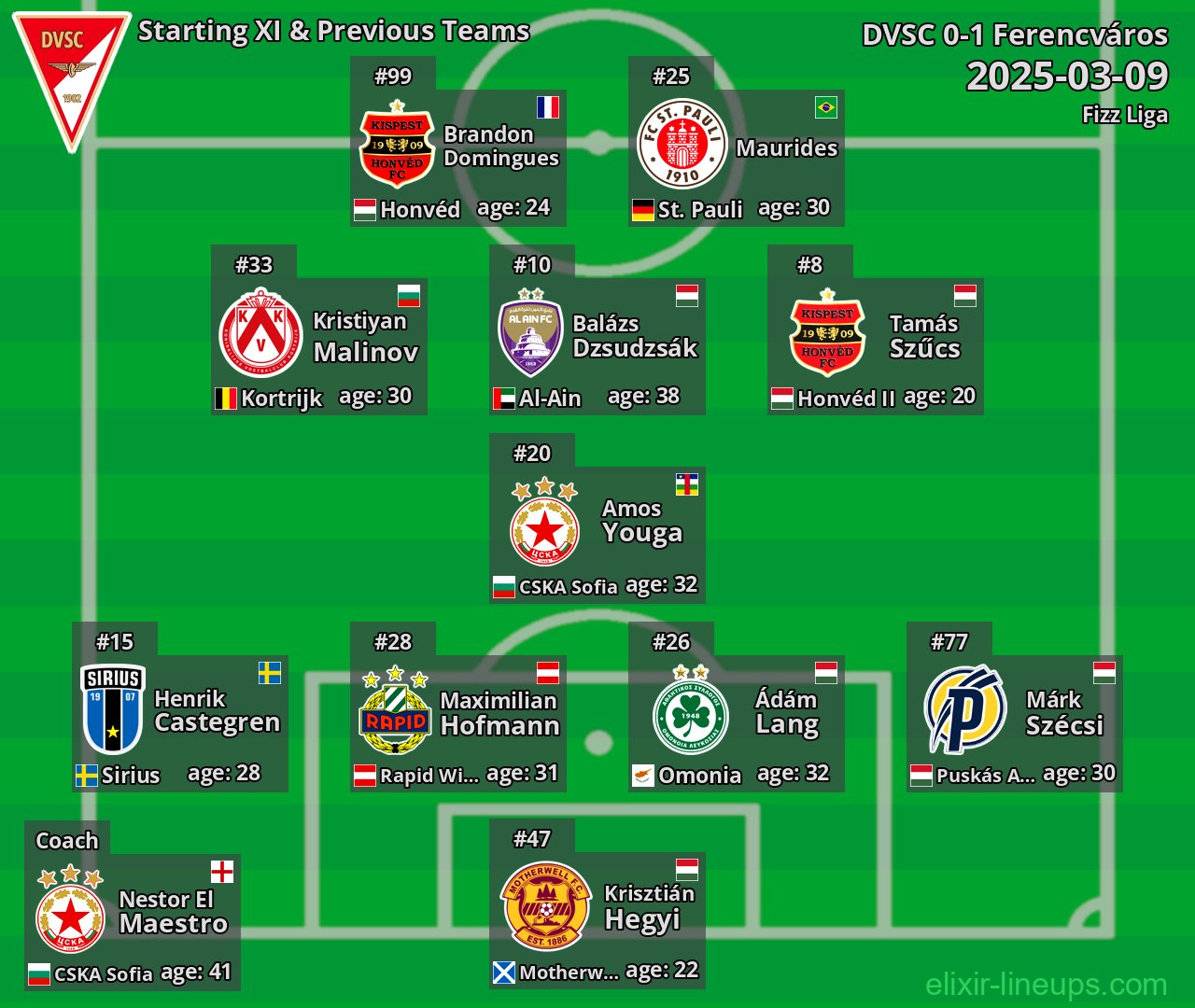DVSC Starting XI & Previous Teams 2025-03-09