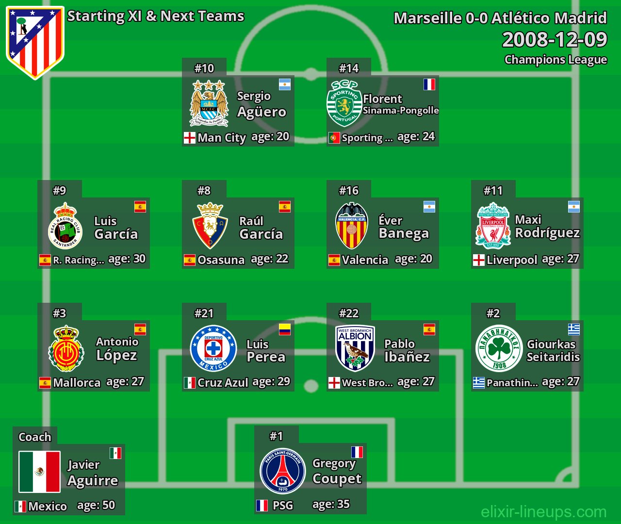Atlético Madrid Starting XI & Next Teams 2008-12-09