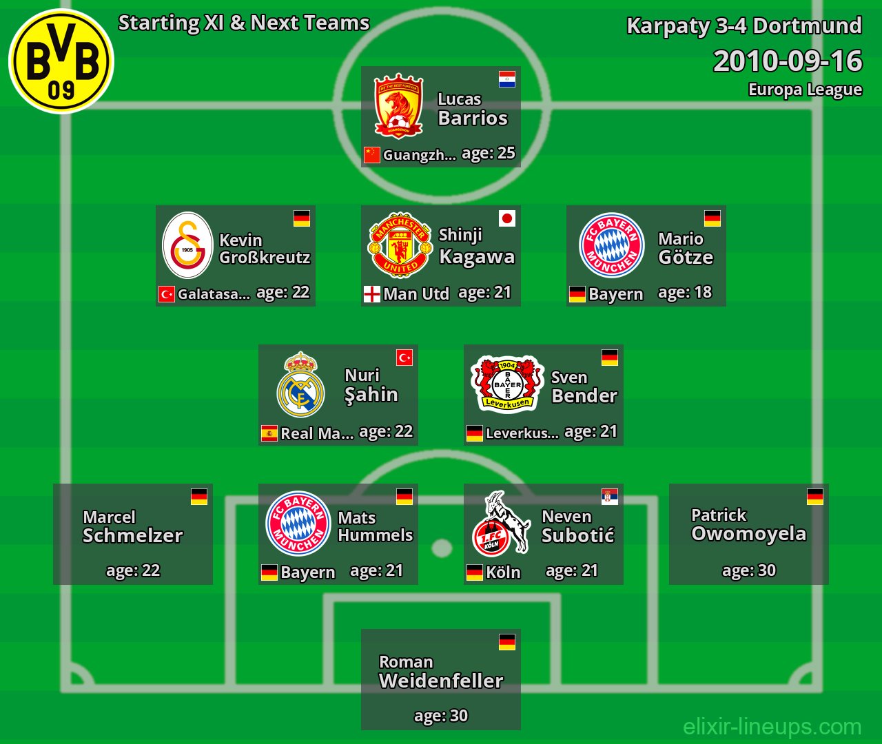 Dortmund Starting XI & Next Teams 2010-09-16