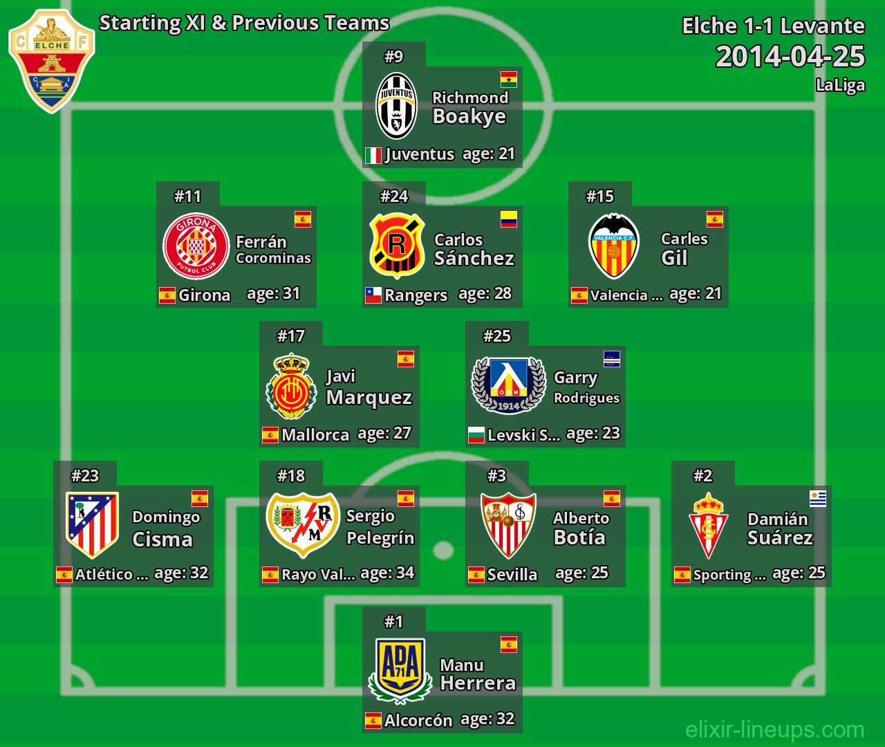 Elche Starting XI & Previous Teams 2014-04-25