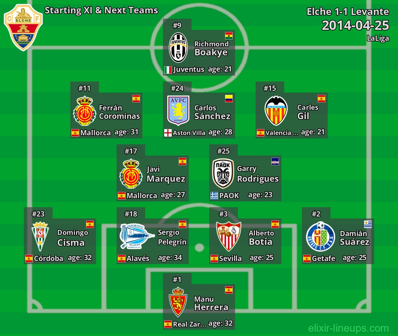 Elche Starting XI & Next Teams 2014-04-25