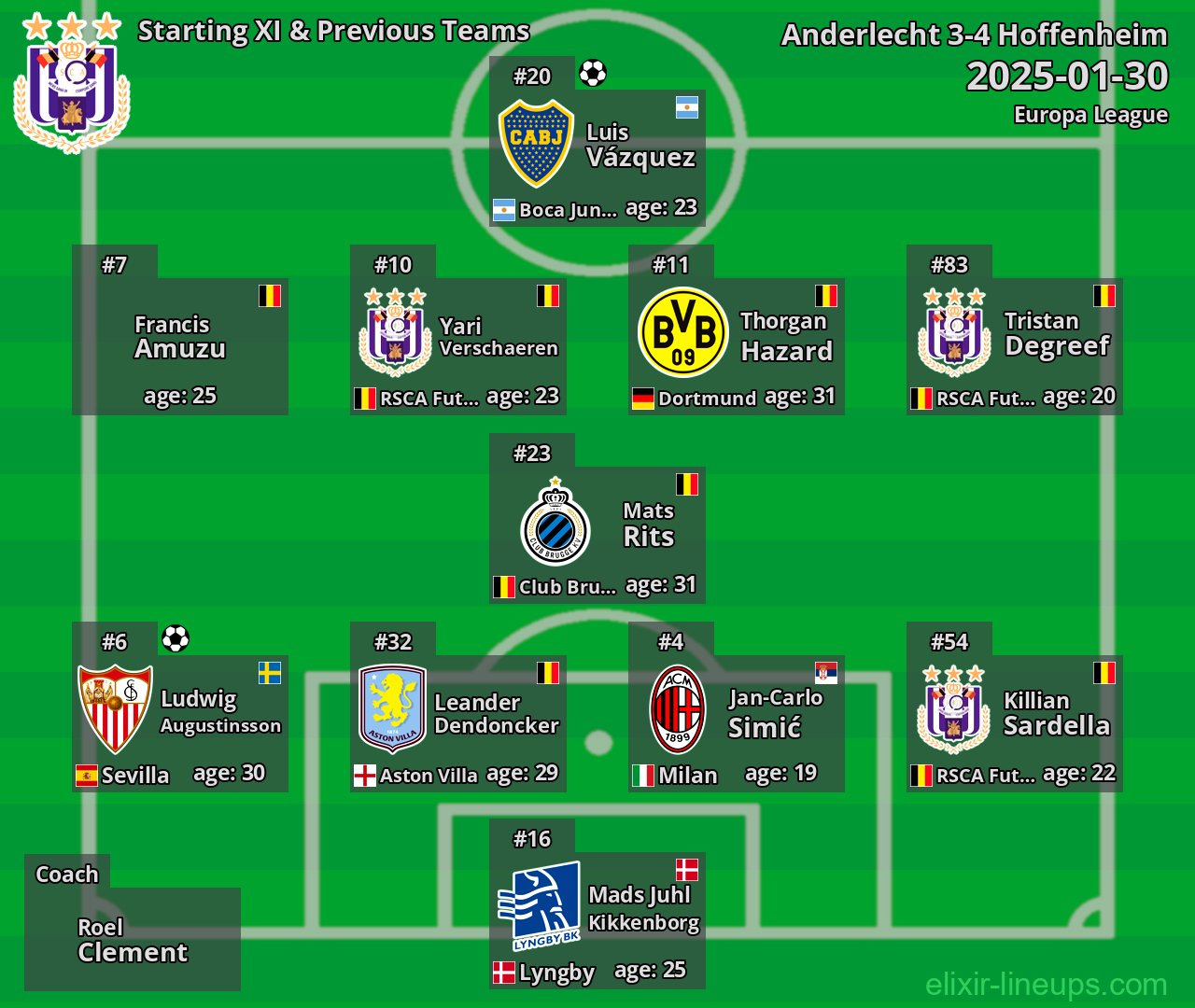 Anderlecht Starting XI & Previous Teams 2025-01-30