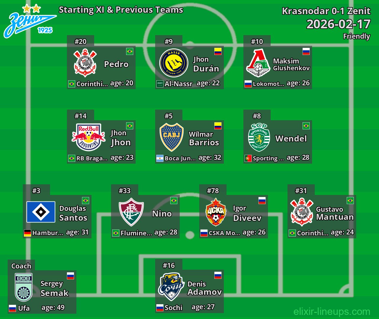 Zenit Starting XI & Previous Teams 2026-02-17