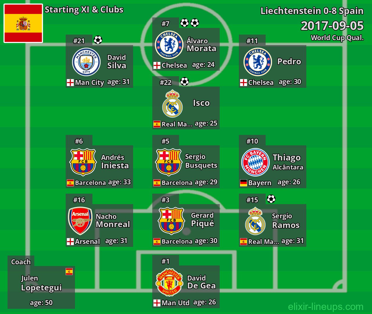 Spain Starting XI 2017-09-05