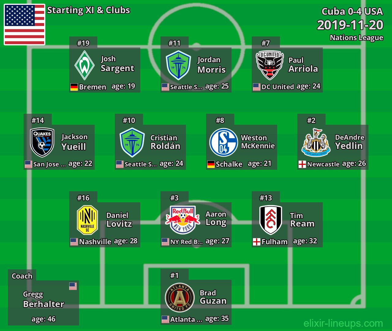 USA Starting XI 2019-11-20