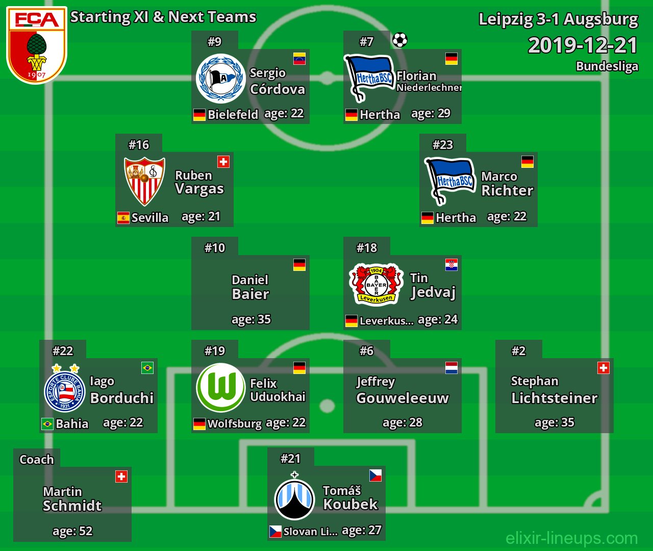 Augsburg Starting XI & Next Teams 2019-12-21