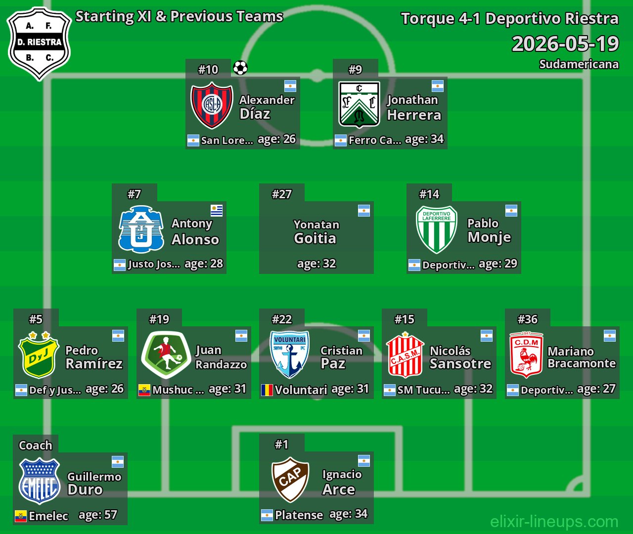 Deportivo Riestra Starting XI & Previous Teams 2026-05-19