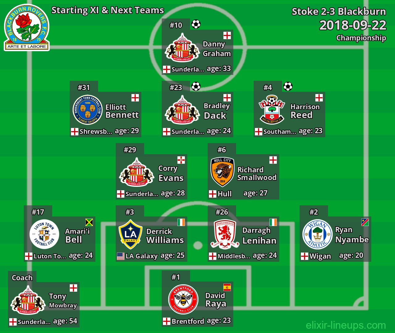 Blackburn Starting XI & Next Teams 2018-09-22