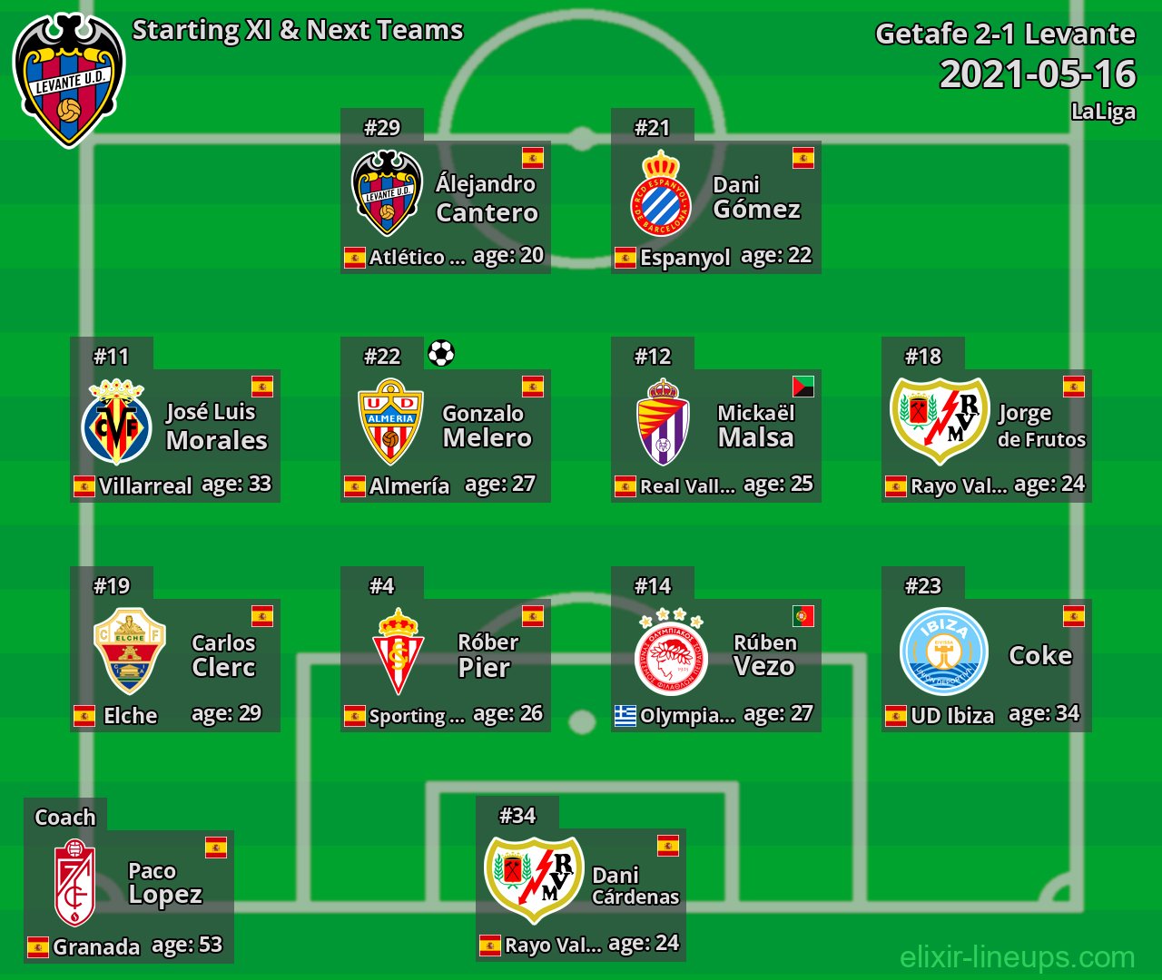 Levante Starting XI & Next Teams 2021-05-16