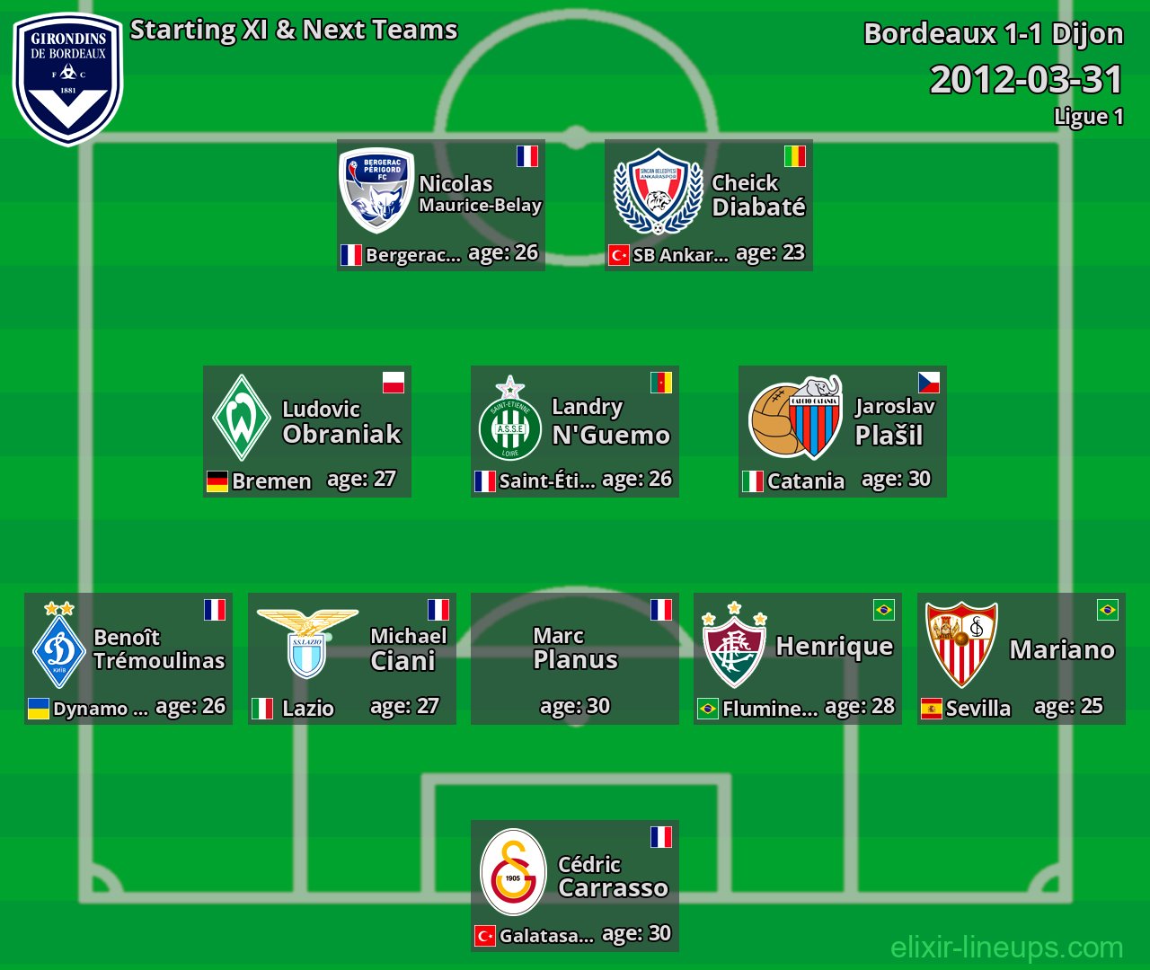 Bordeaux Starting XI & Next Teams 2012-03-31