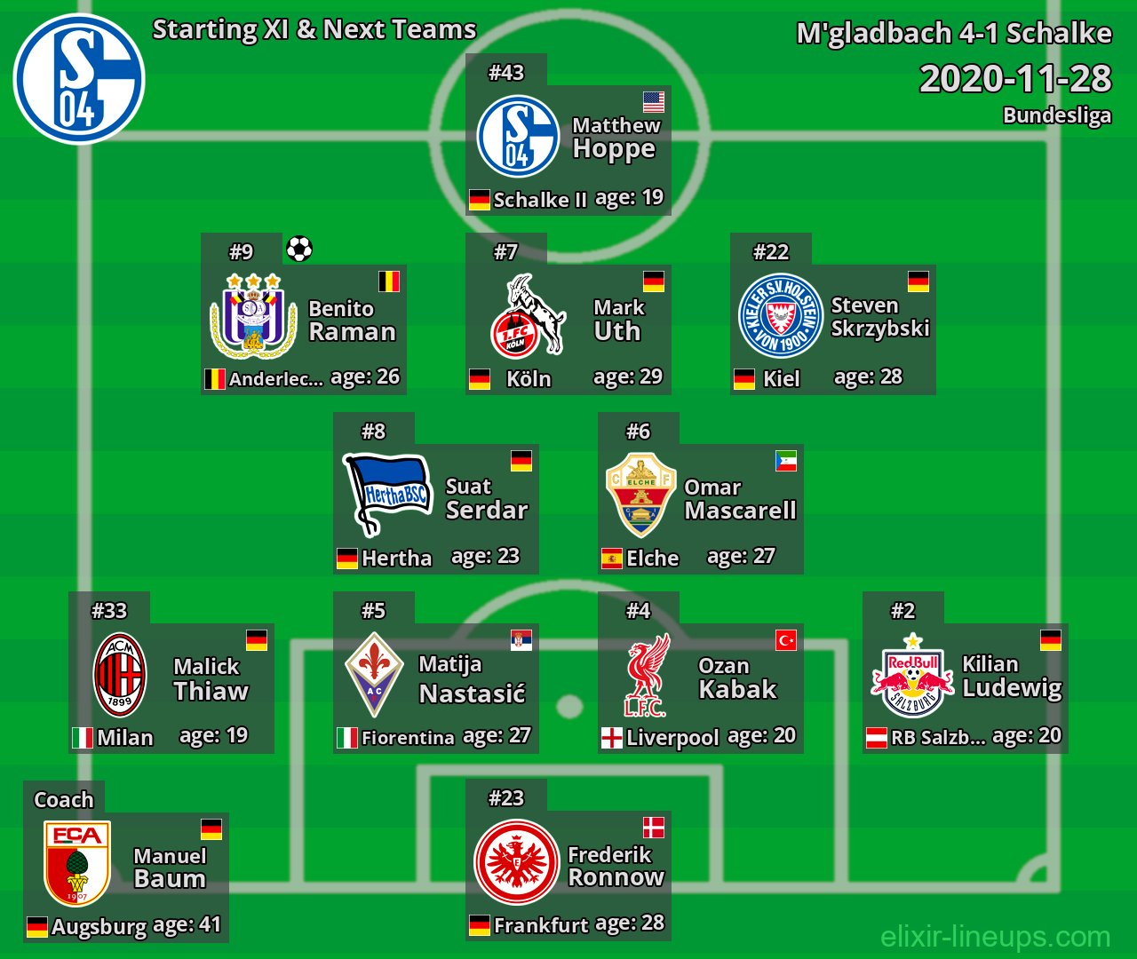 Schalke Starting XI & Next Teams 2020-11-28