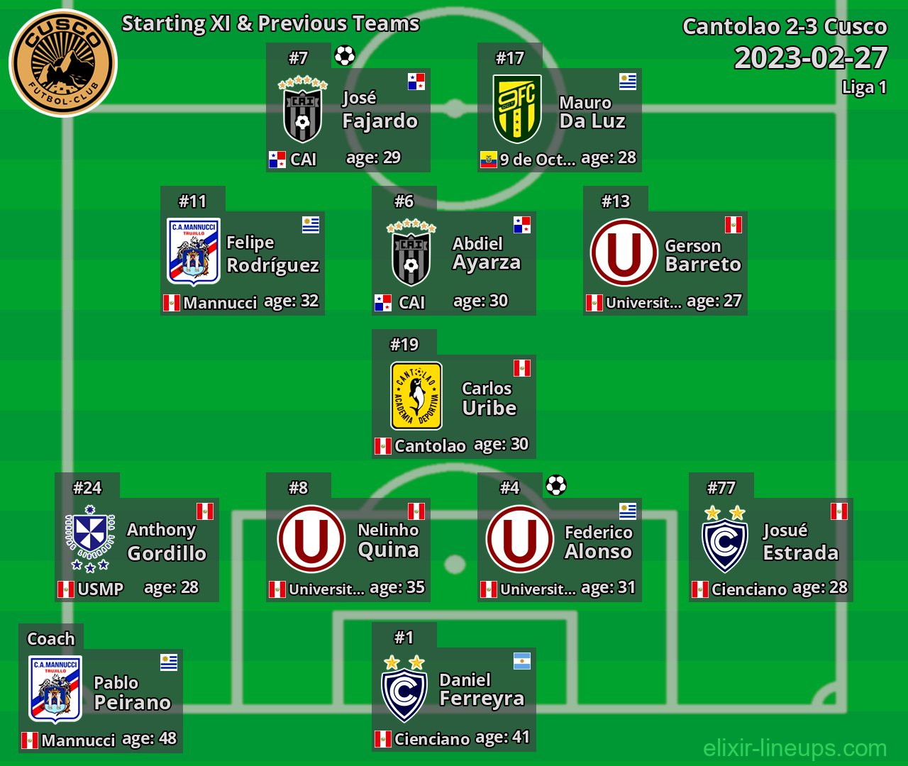 Cusco Starting XI & Previous Teams 2023-02-27