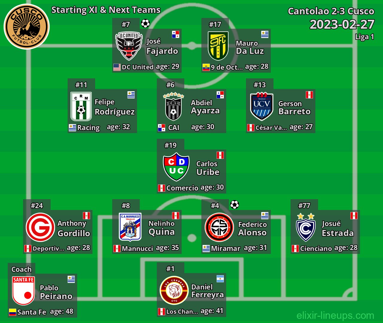 Cusco Starting XI & Next Teams 2023-02-27