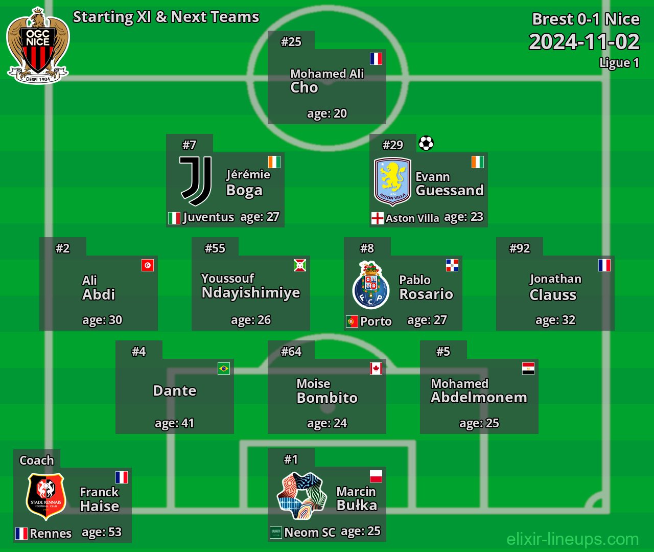 Nice Starting XI & Next Teams 2024-11-02