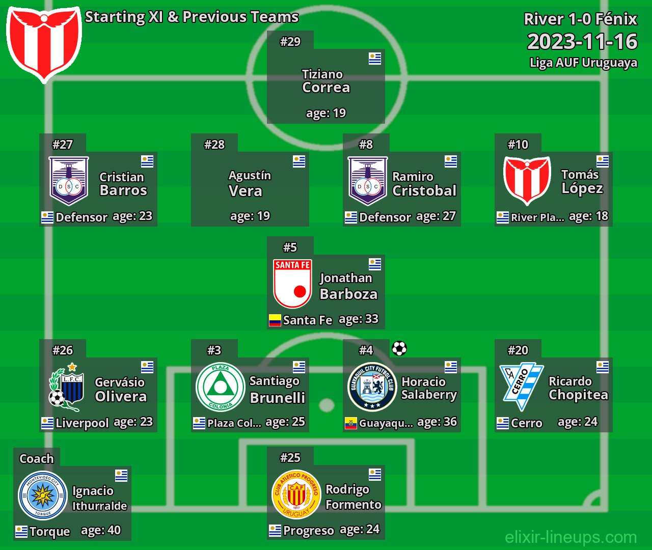 River Starting XI & Previous Teams 2023-11-16