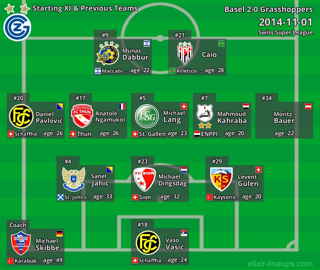 Grasshoppers Starting XI & Previous Teams 2014-11-01