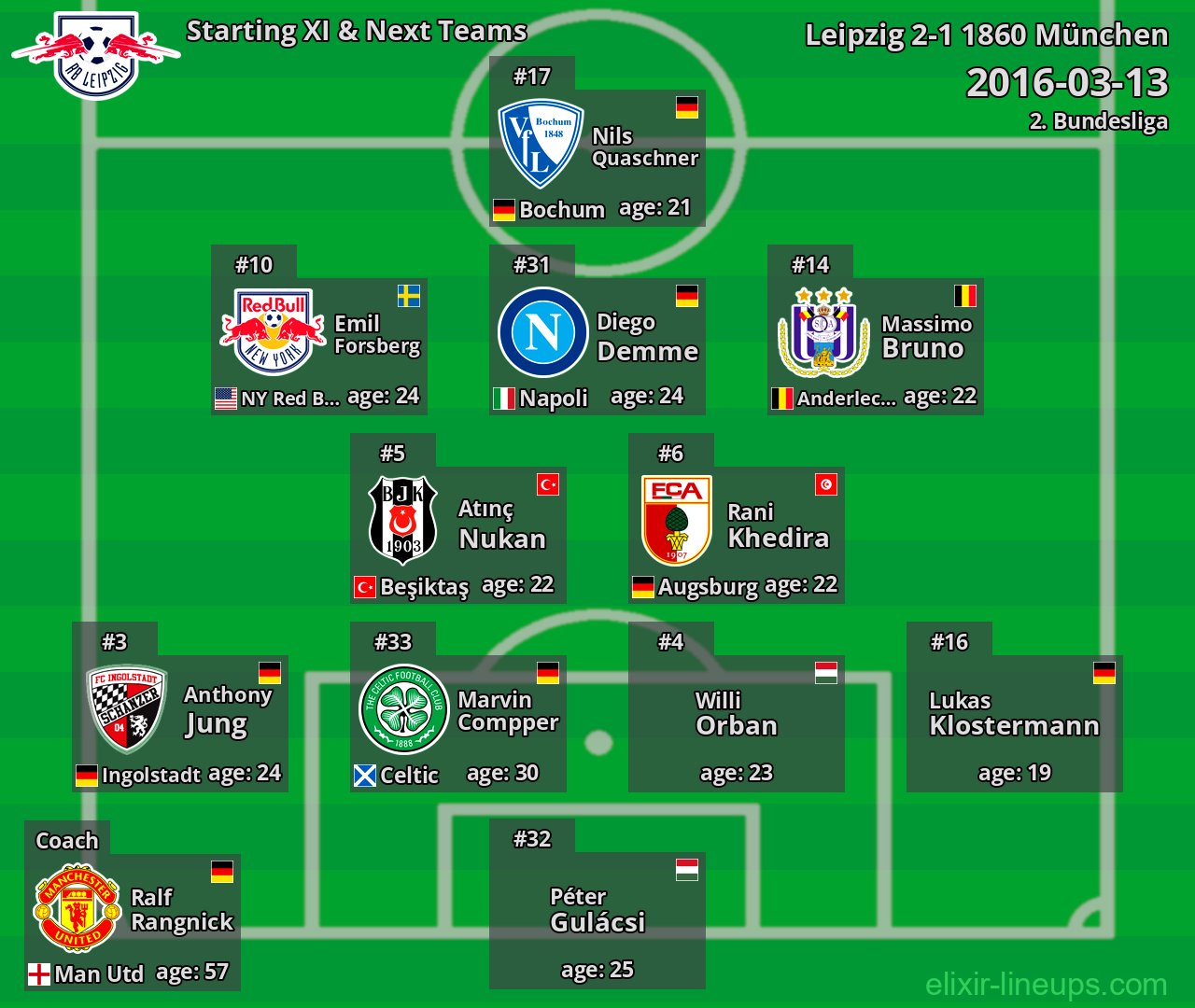 Leipzig Starting XI & Next Teams 2016-03-13