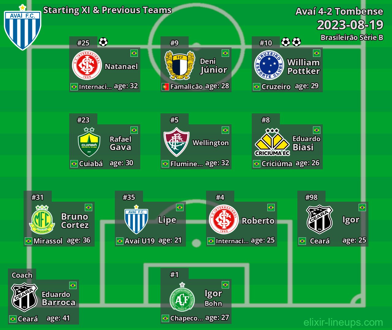 Avaí Starting XI & Previous Teams 2023-08-19
