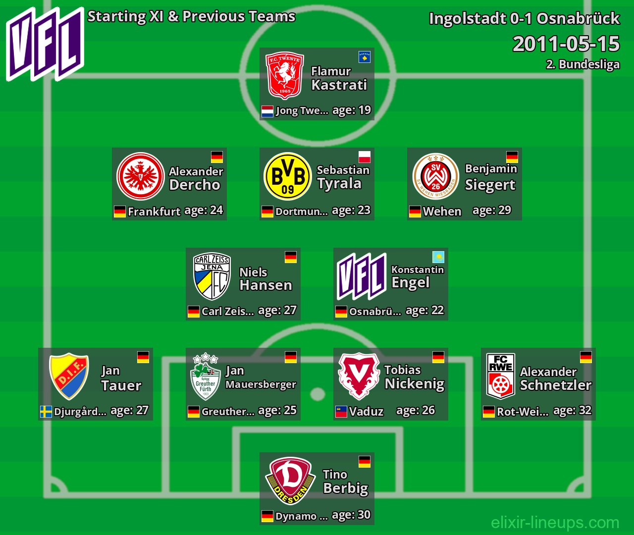 Osnabrück Starting XI & Previous Teams 2011-05-15