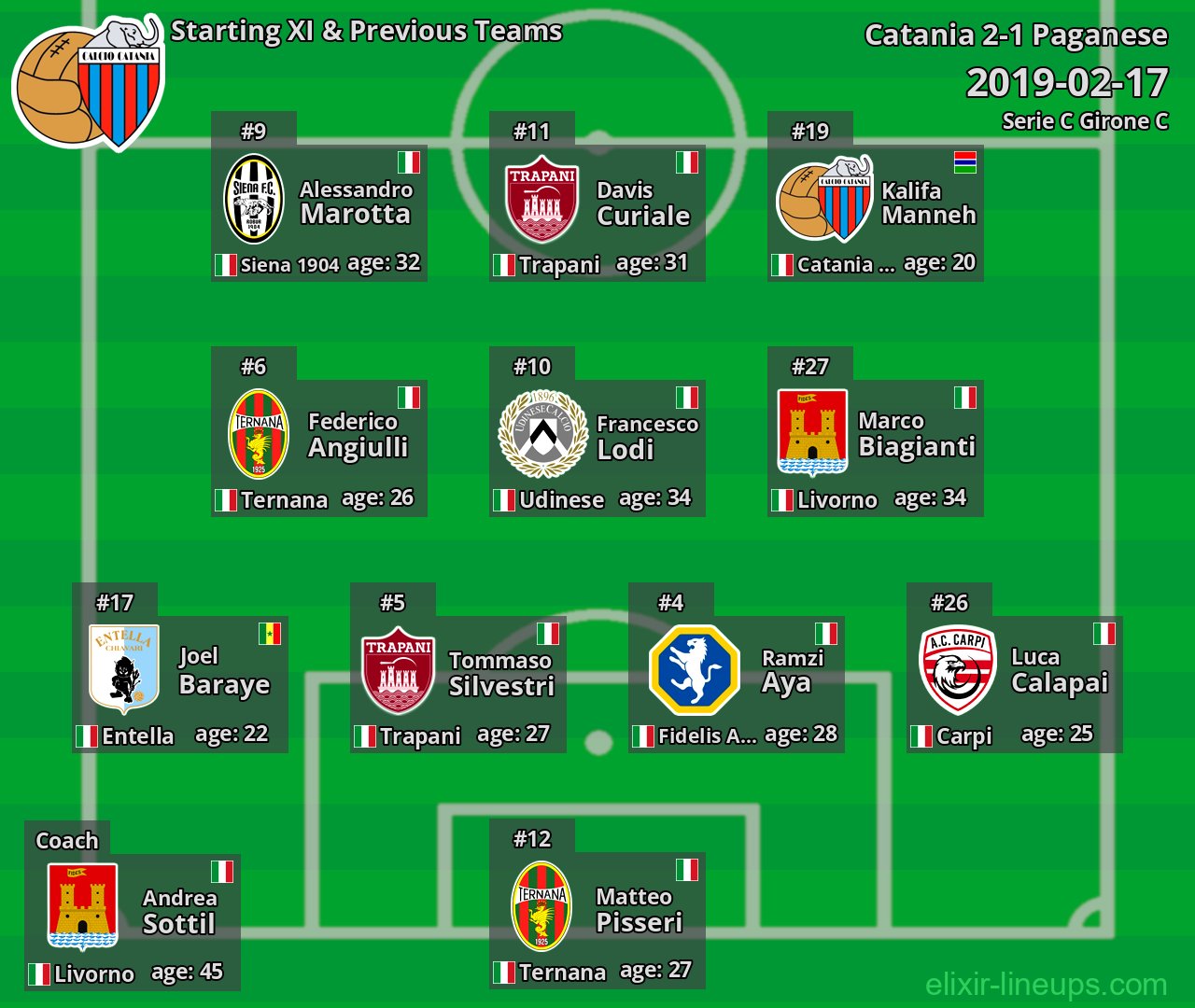 Catania Starting XI & Previous Teams 2019-02-17