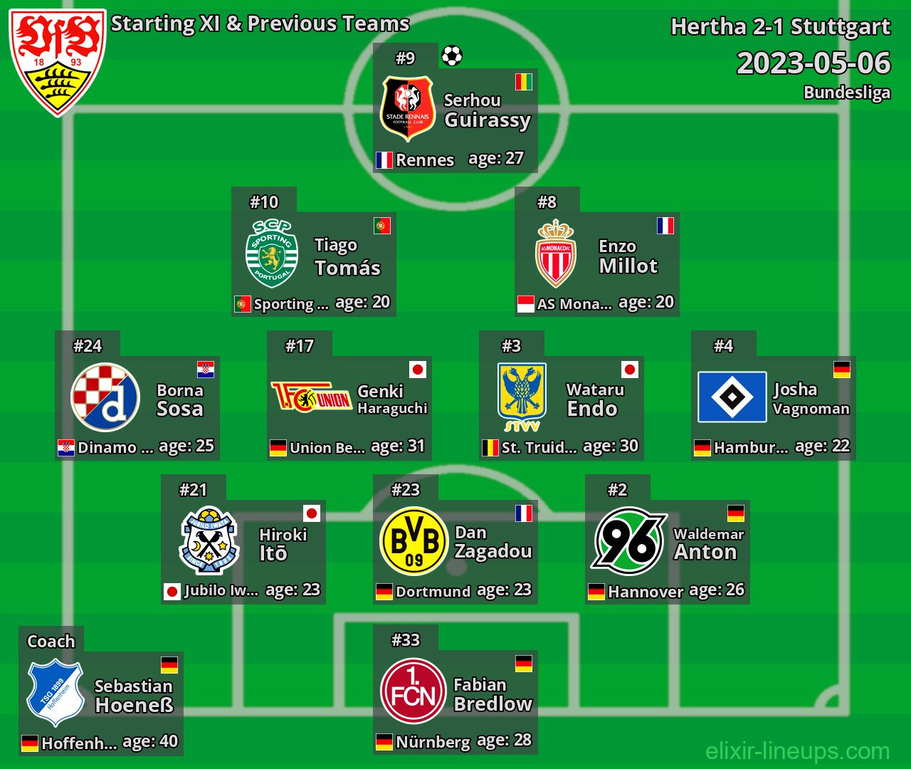 Stuttgart Starting XI & Previous Teams 2023-05-06