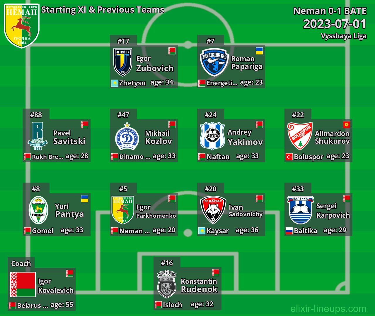 Neman Starting XI & Previous Teams 2023-07-01