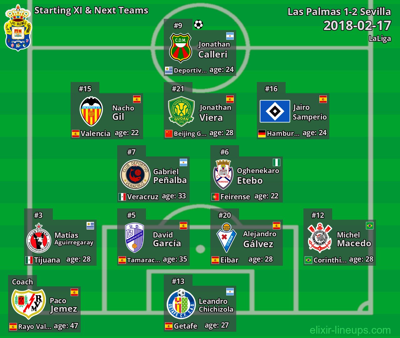 Las Palmas Starting XI & Next Teams 2018-02-17