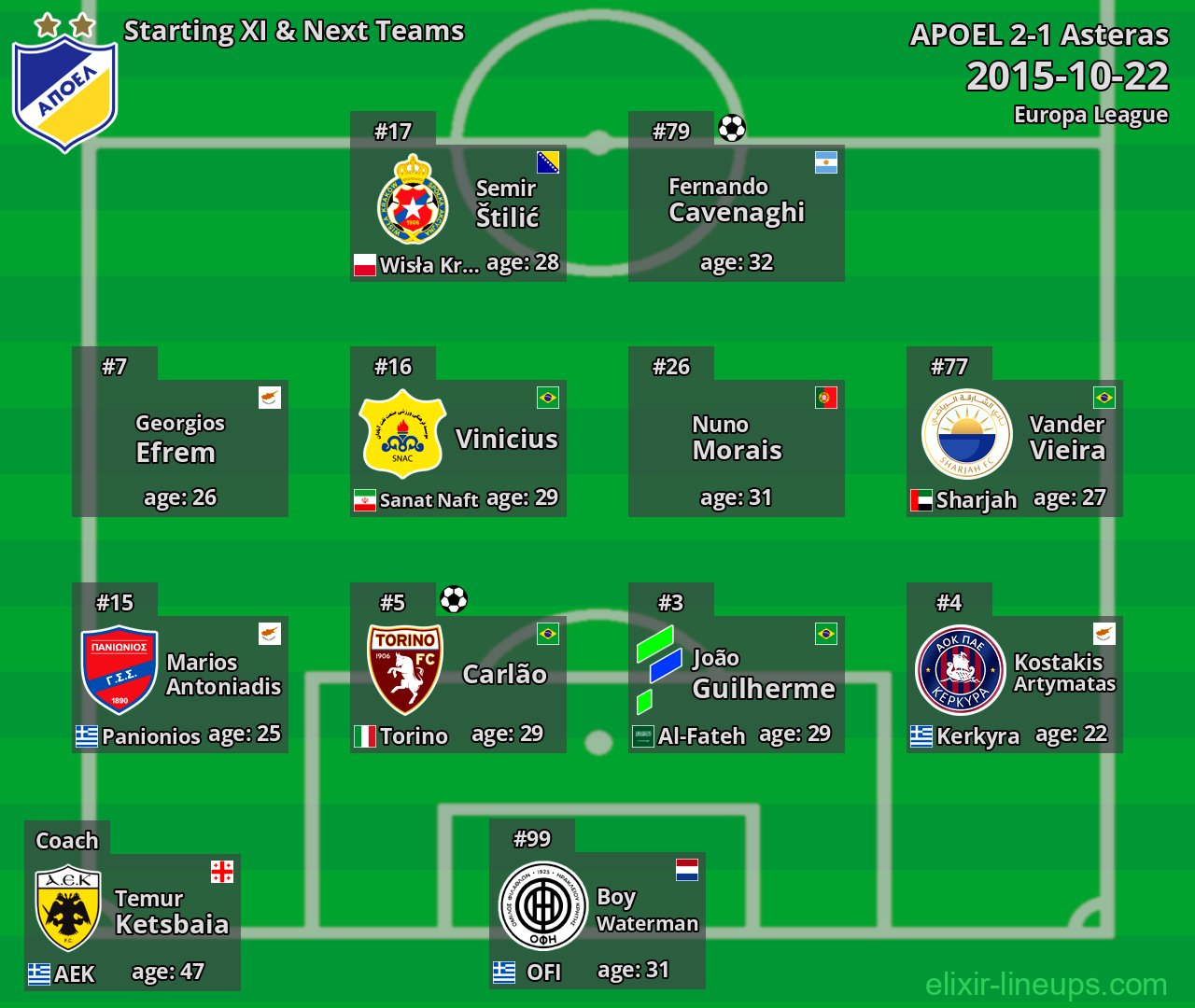 APOEL Starting XI & Next Teams 2015-10-22