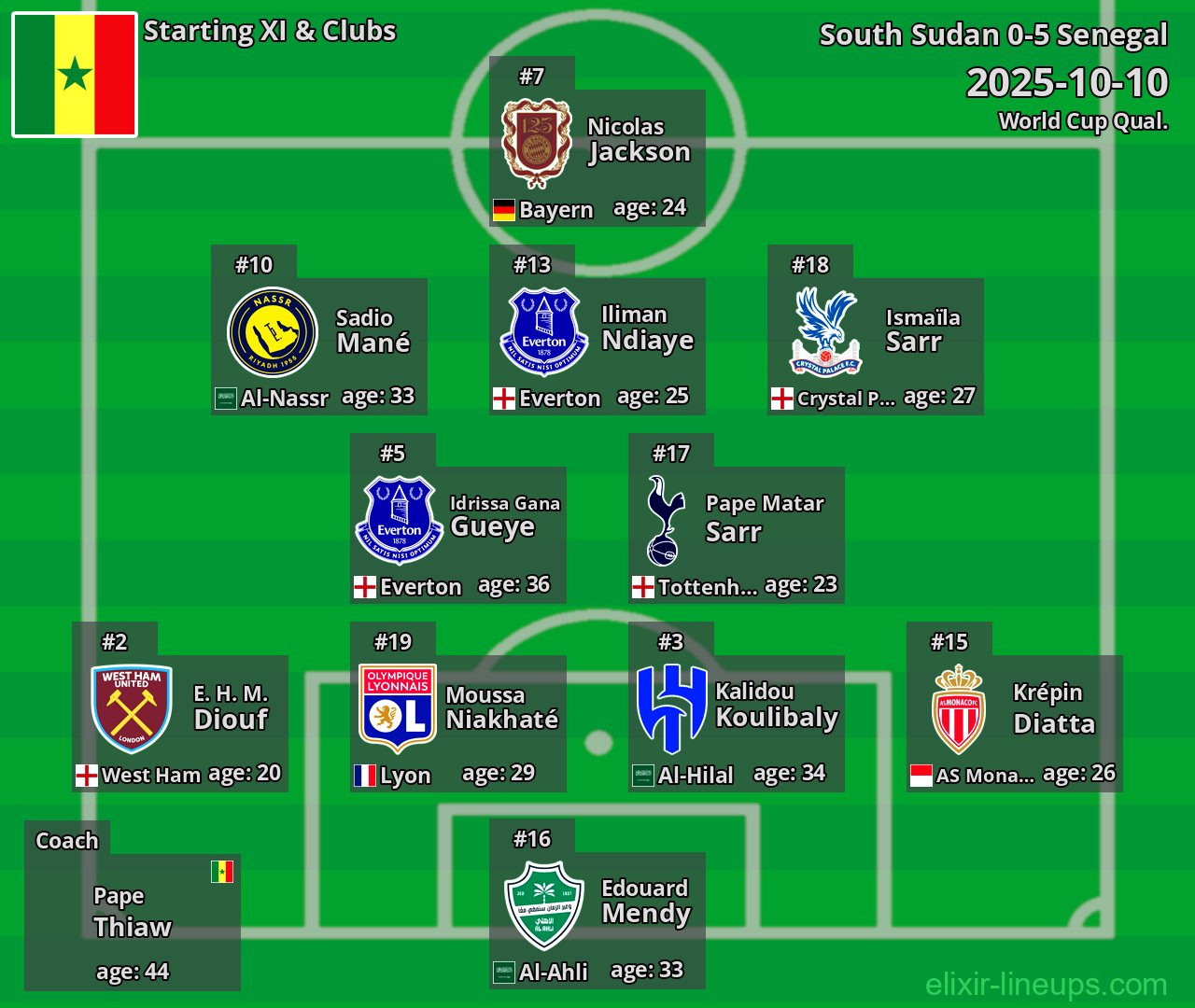 Senegal Starting XI 2025-10-10