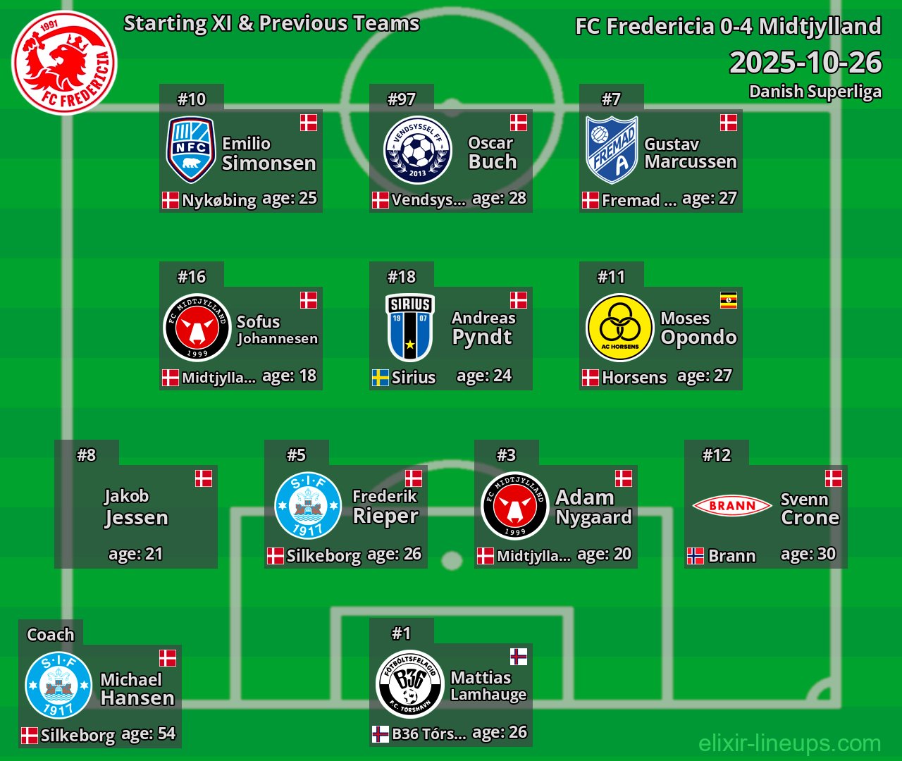 FC Fredericia Starting XI & Previous Teams 2025-10-26