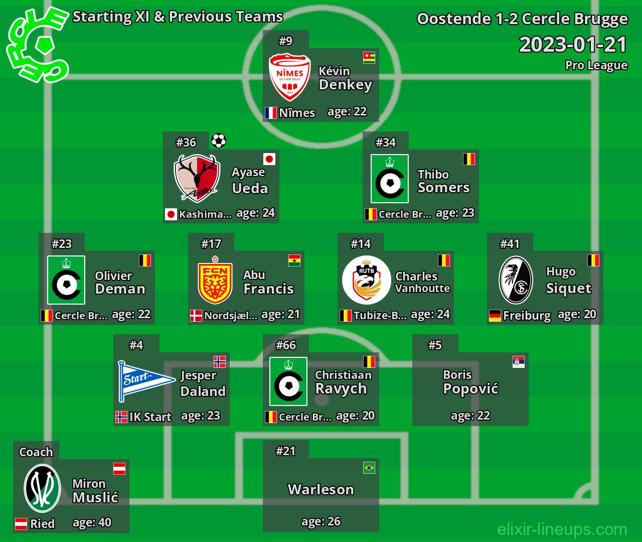 Cercle Brugge Starting XI & Previous Teams 2023-01-21