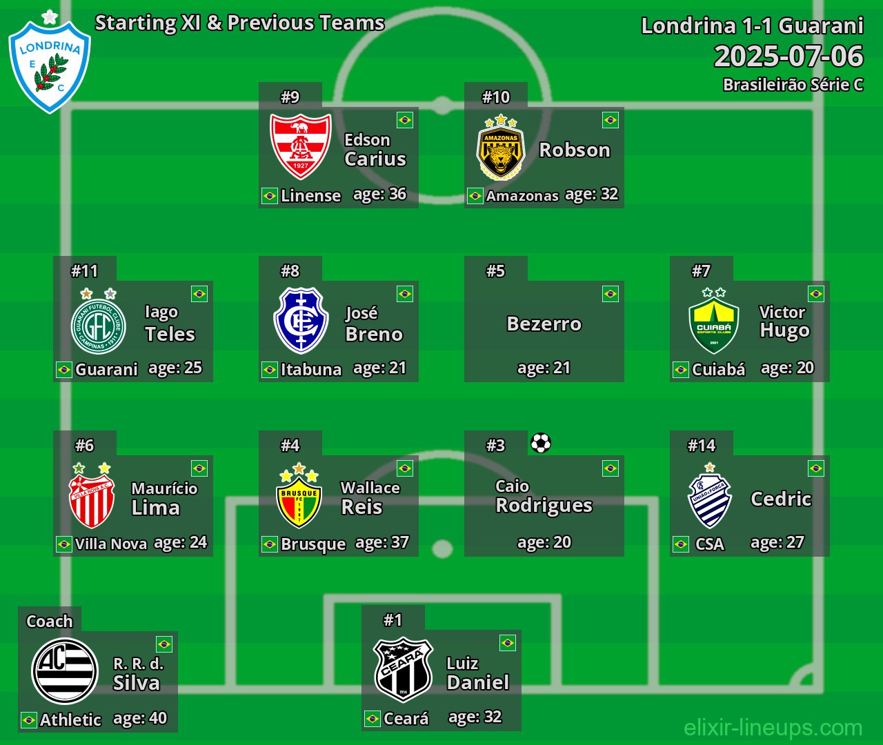 Londrina Starting XI & Previous Teams 2025-07-06