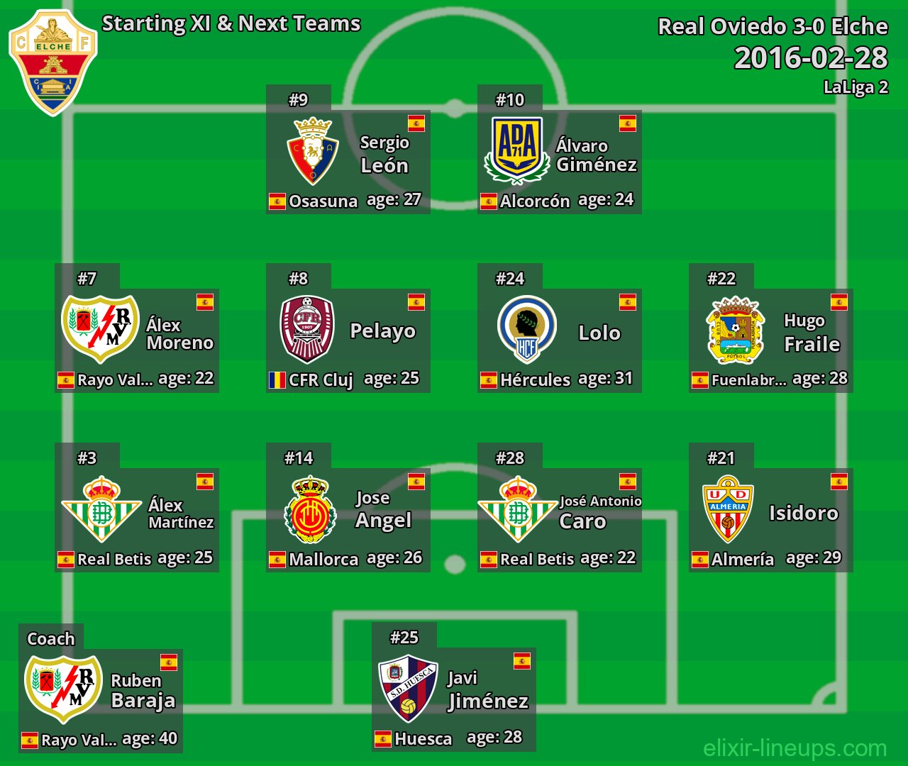 Elche Starting XI & Next Teams 2016-02-28