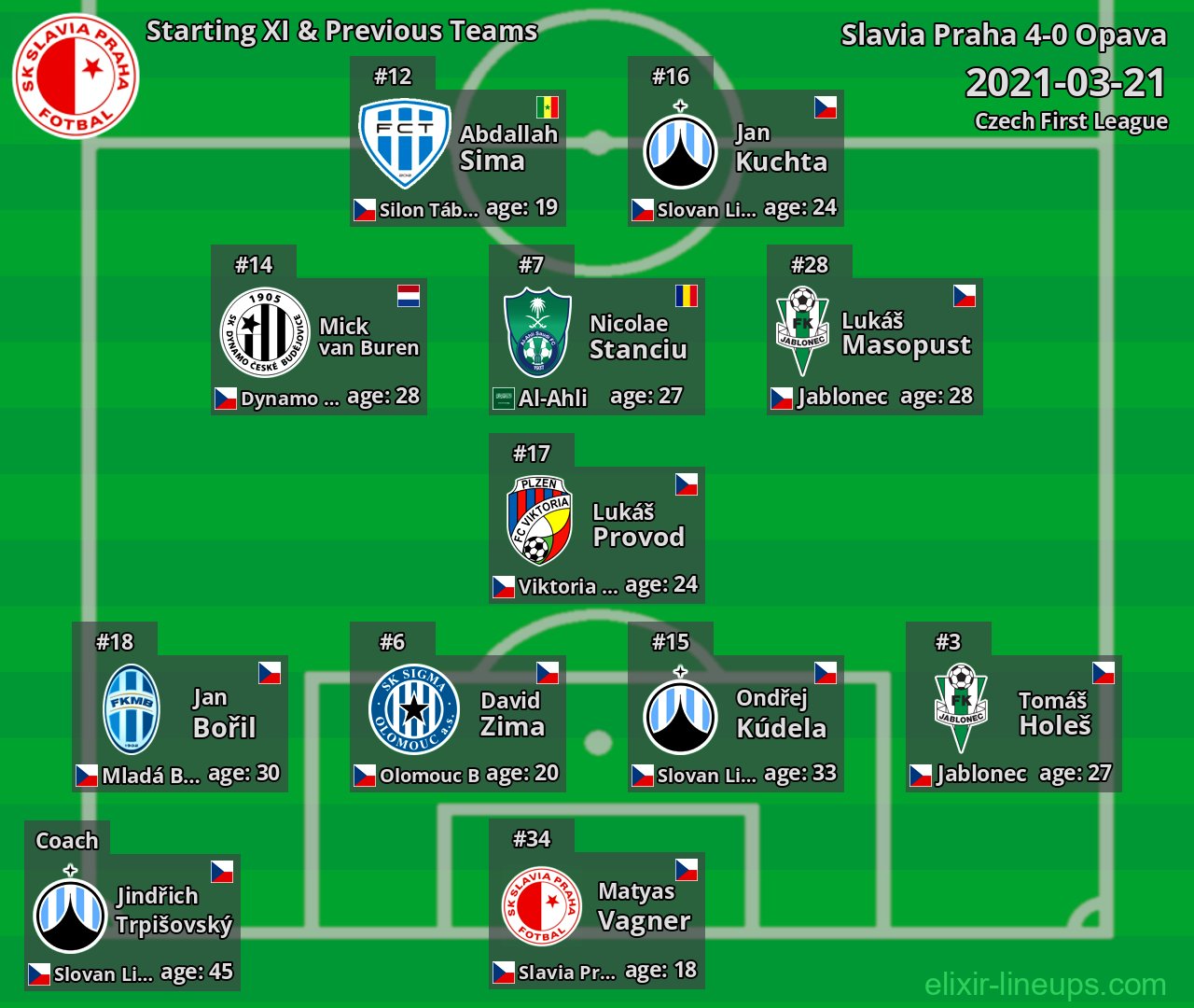 Slavia Praha Starting XI & Previous Teams 2021-03-21