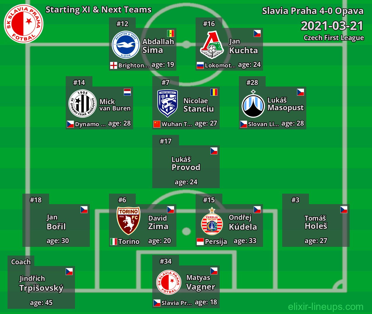 Slavia Praha Starting XI & Next Teams 2021-03-21