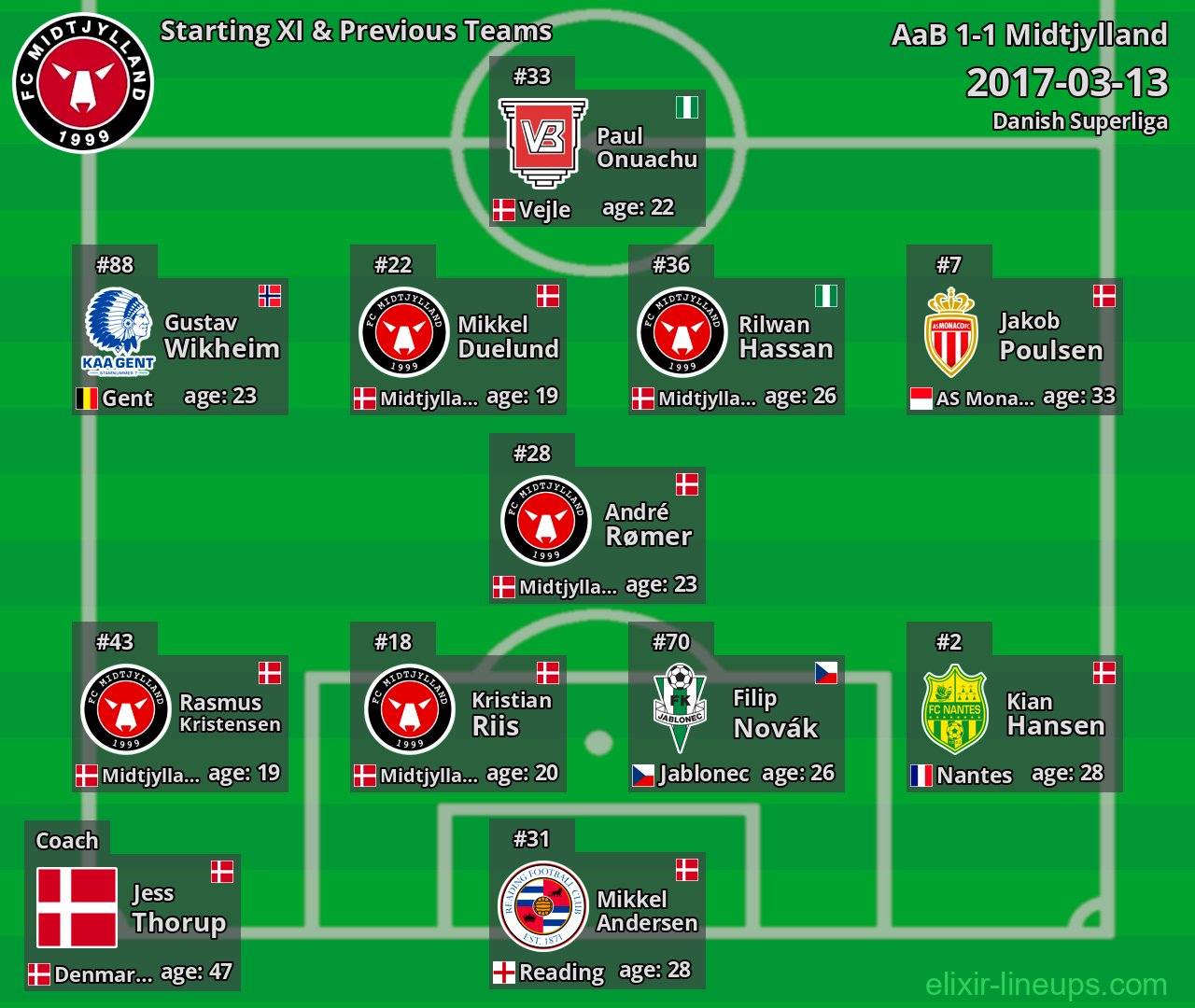 Midtjylland Starting XI & Previous Teams 2017-03-13