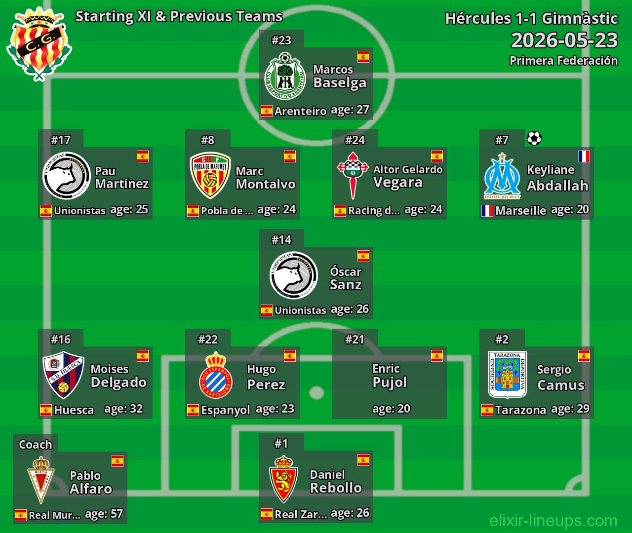 Gimnàstic Starting XI & Previous Teams 2026-05-23