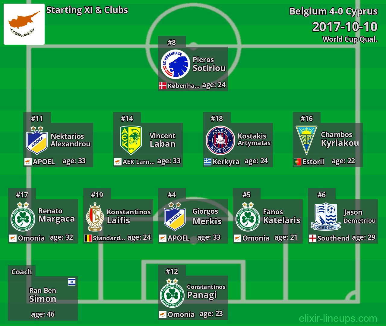 Cyprus Starting XI 2017-10-10