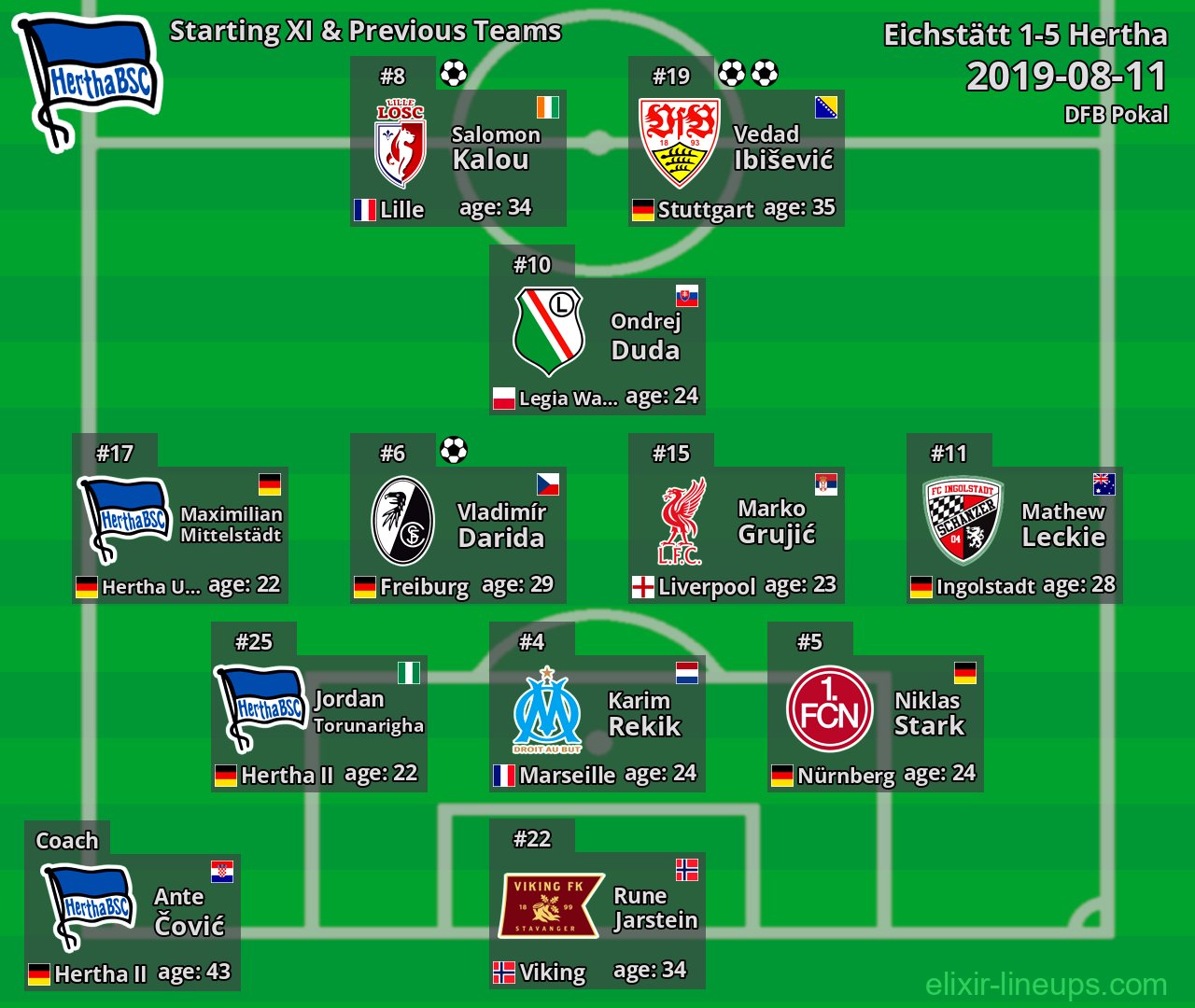 Hertha Starting XI & Previous Teams 2019-08-11