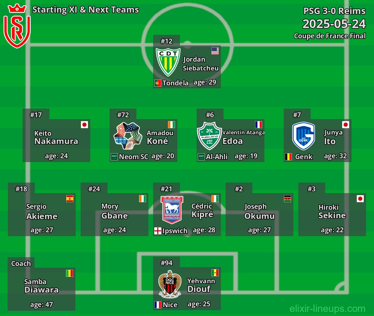 Reims Starting XI & Next Teams 2025-05-24