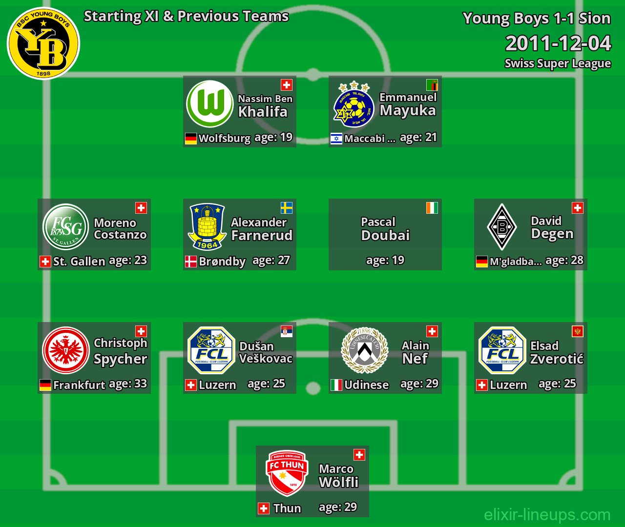 Young Boys Starting XI & Previous Teams 2011-12-04