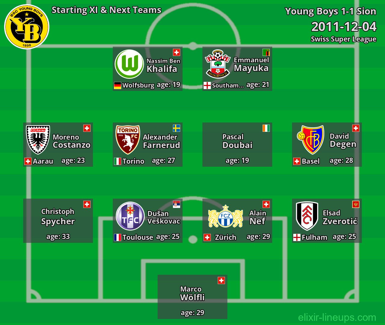 Young Boys Starting XI & Next Teams 2011-12-04