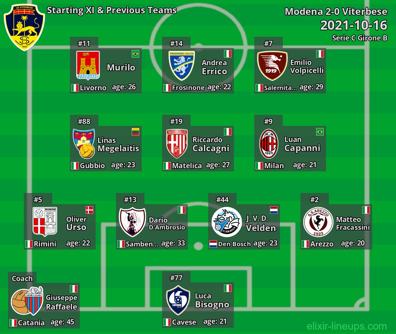 Viterbese Starting XI & Previous Teams 2021-10-16